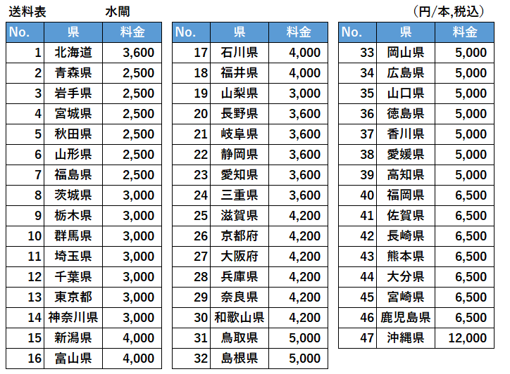 水閘(すいこう)の送料表