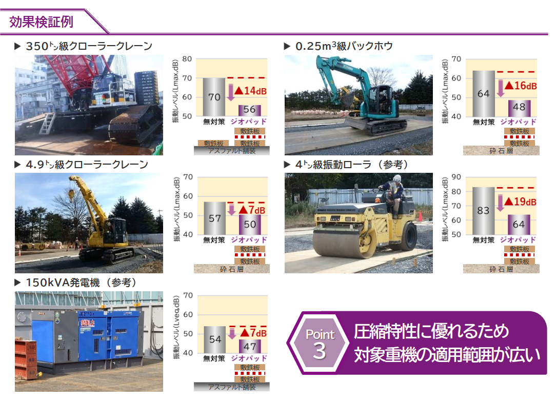 建設振動低減材 ジオパッド|敷くだけで現場の振動を低減!NETIS登録