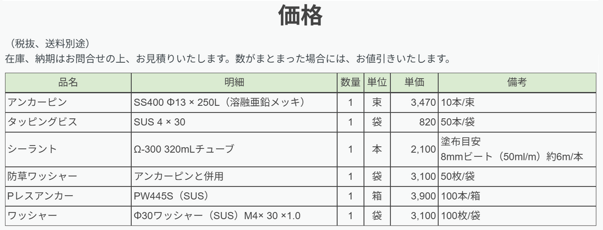 コンクリートキャンバス　副資材　価格