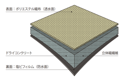 コンクリートキャンバス　構造