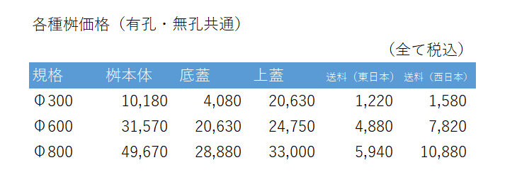 浸透桝　排水桝　ため桝　価格　表