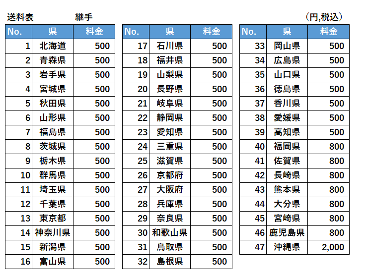 暗渠排水管用 クロス・十字管 Φ50~100各種 – 暗渠・土地改良資材プロ 暗渠排水管用 クロス・十字管 Φ50~100各種 – 暗渠・土地改良資材プロ