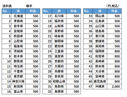 当社製エースドレン：高密度ポリエチレン製の暗渠排水管の継手全般の送料表