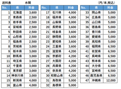 水閘（すいこう）の送料表