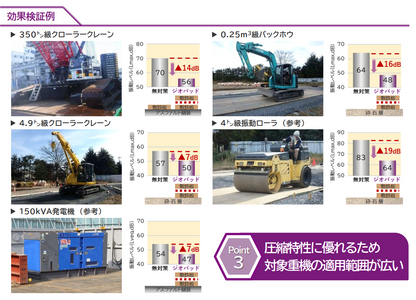 建設振動低減材 ジオパッド｜敷くだけで現場の振動を低減！NETIS登録