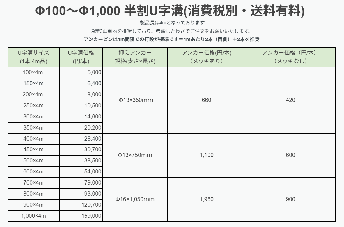 プラスチック製半割U字溝｜軽量・曲げ施工可能な水害対策資材【見積依頼商品】