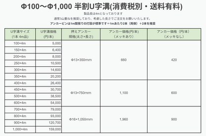 プラスチック製半割U字溝｜軽量・曲げ施工可能な水害対策資材【見積依頼商品】