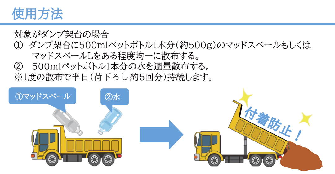 マッドスベール　マッドスベールL　使用方法