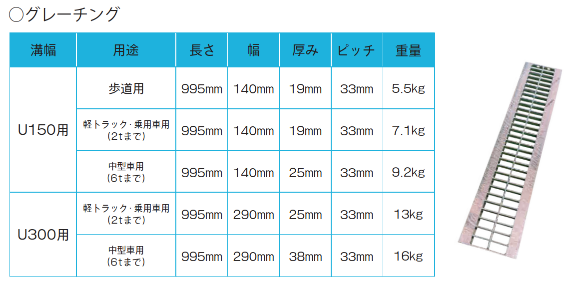 鉄製　U字溝　グレーチング　仕様