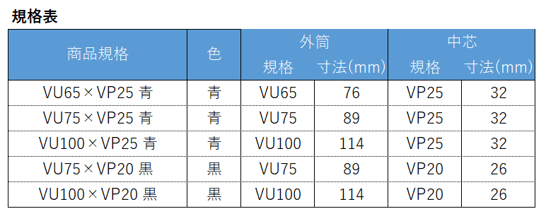 水閘蓋の規格表
