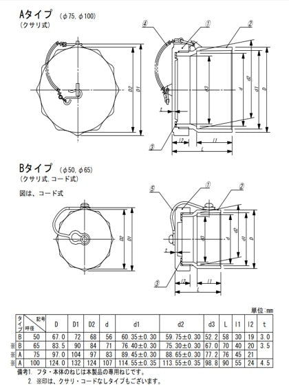 ネジ式水閘サイズ表