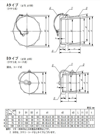 ネジ式水閘サイズ表